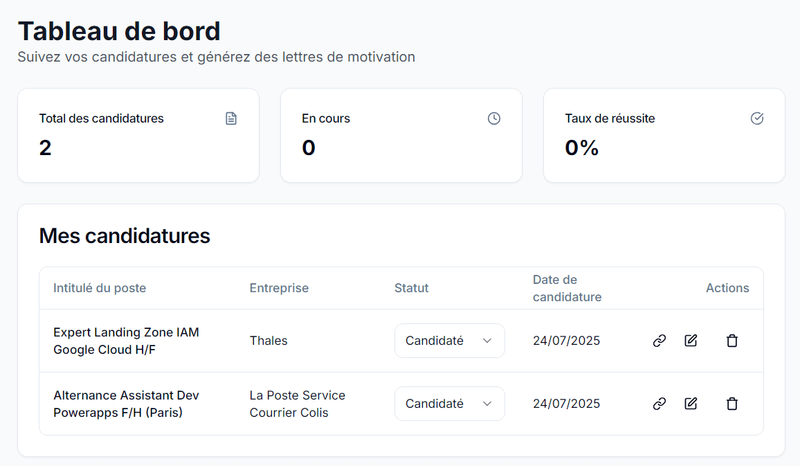 Dashboard Screenshot